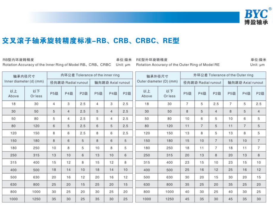 草莓视频成人APP免费精度标准