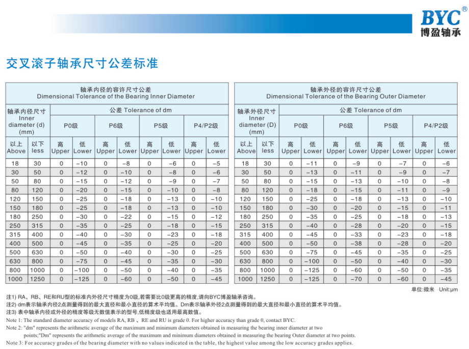 草莓视频成人APP免费精度标准